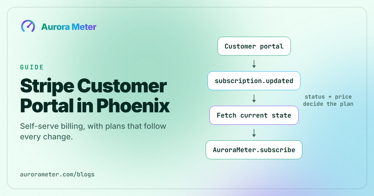 Stripe Customer Portal in Phoenix: Self-Serve Billing That Keeps Plans in Sync